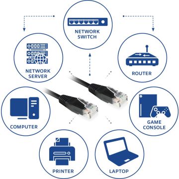 ACT CAT6 U/UTP netwerkkabel 5 meter - Zwart