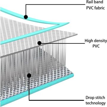 vidaXL Gymnastiekmat met pomp opblaasbaar 600x100x20 cm PVC groen