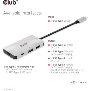 CLUB3D USB Gen2 Type-C Universele Hub naar 1x Type-C 10G ports 1x Type C data en 100 WATT opladen en 2x USB Type-A 10G ports, USB Type-C, 10000 Mbit/s